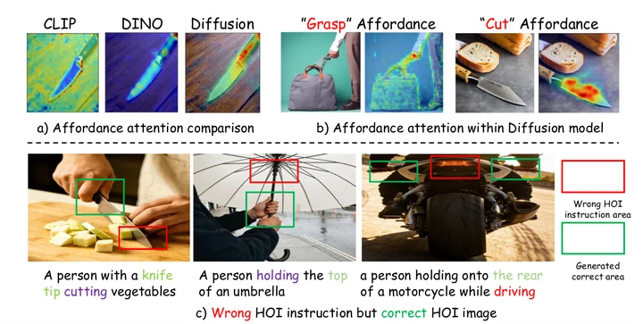 Diffusion Models are Open-World Affordance Learners: Leveraging Generative Priors for 3D Affordance Learning — paper illustration