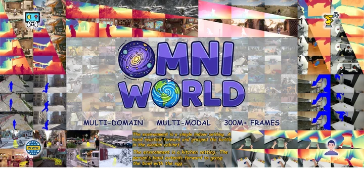 OmniWorld: A Multi-Domain and Multi-Modal Dataset for 4D World Modeling — paper illustration