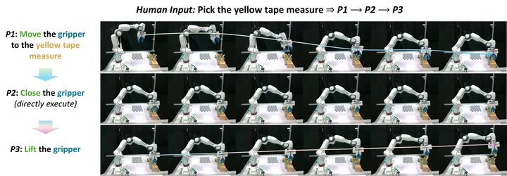 Learning Primitive Embodied World Models: Towards Scalable Robotic Learning — paper illustration