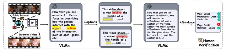 VideoAfford: Grounding 3D Affordance from Human-Object-Interaction Videos via Multimodal Large Language Model — paper illustration